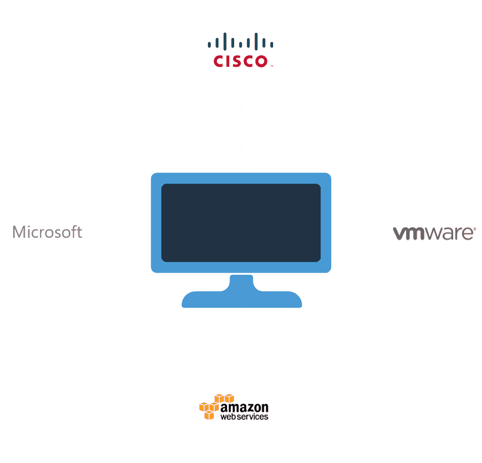 US Cloud Cross Platform Support