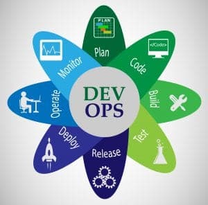 Microsoft Premier DevOps Support - US Cloud