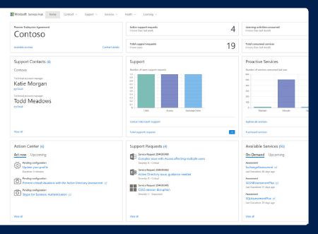 Microsoft Unified Support Login