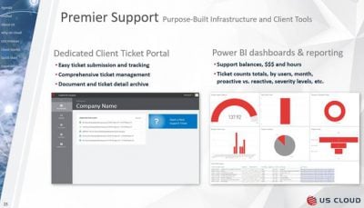 Microsoft Unified Support Questions