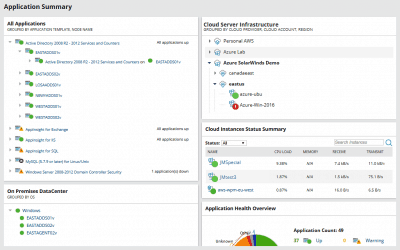 Azure Monitoring Services