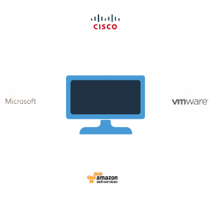 US Cloud Cross Platform Support