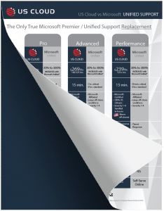 Microsoft Unified Support - Cost Price List Download