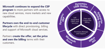 Microsoft Cloud Solution Provider (CSP)