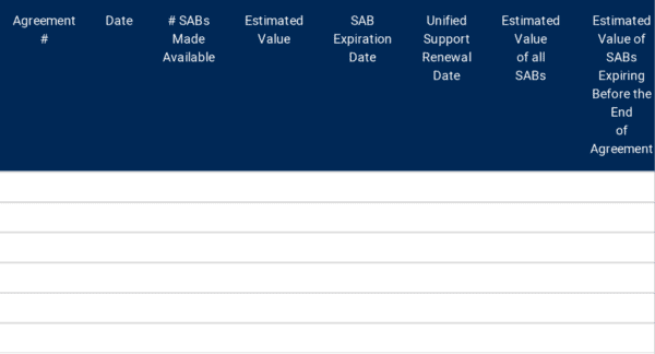 Microsoft Software Assurance Benefits SAB Forecast