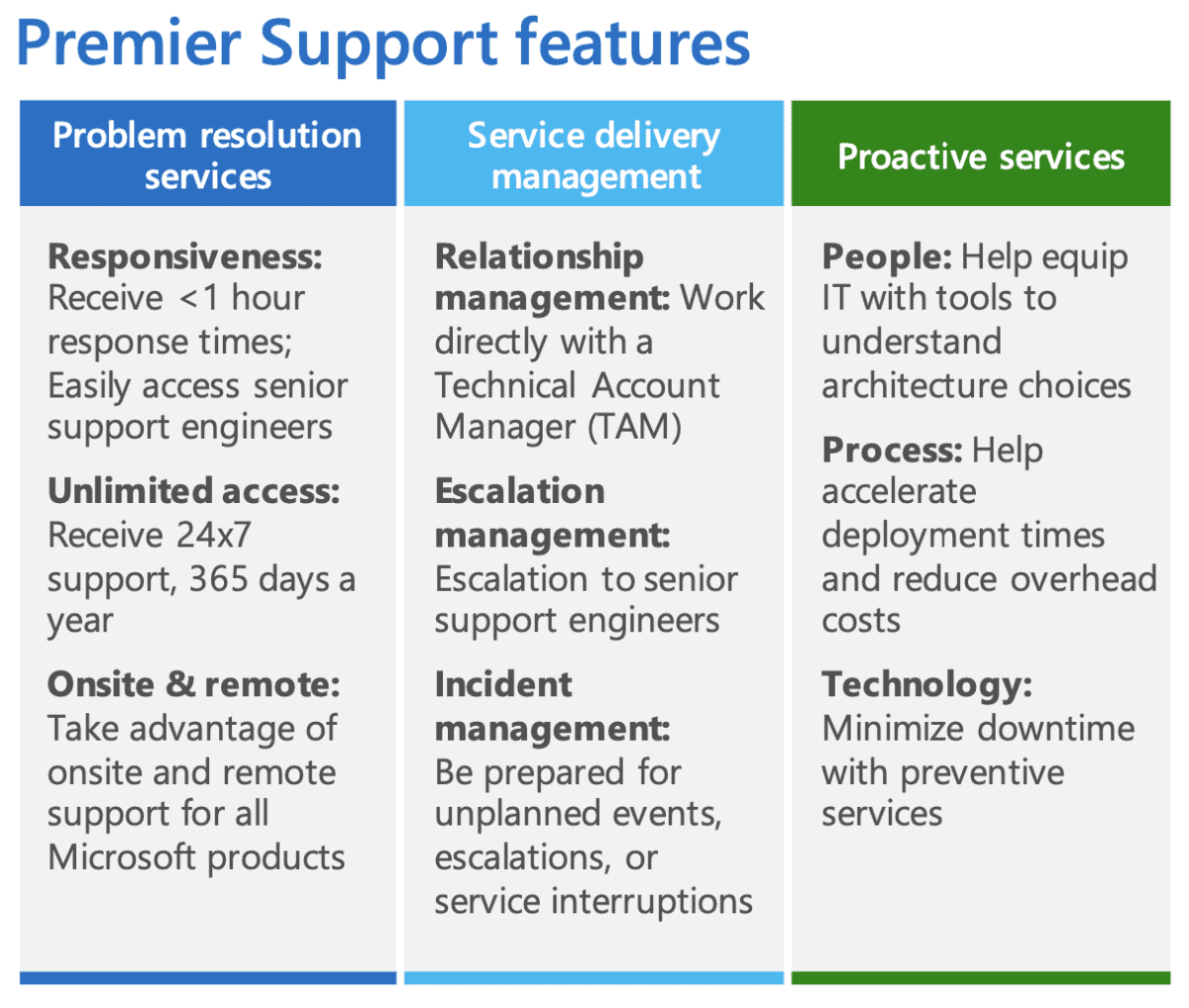 Microsoft Premier US Cloud