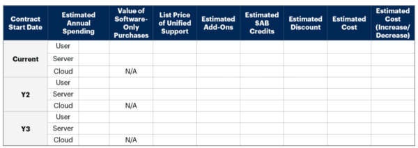 MSFT Unified Support 3 Year Forecast