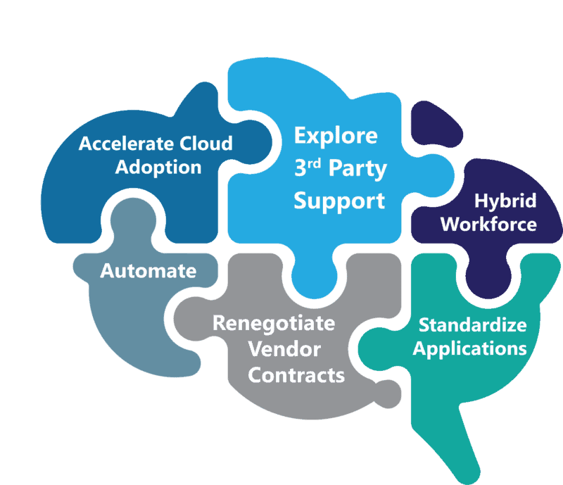 Microsoft Enterprise Support Options | US Cloud