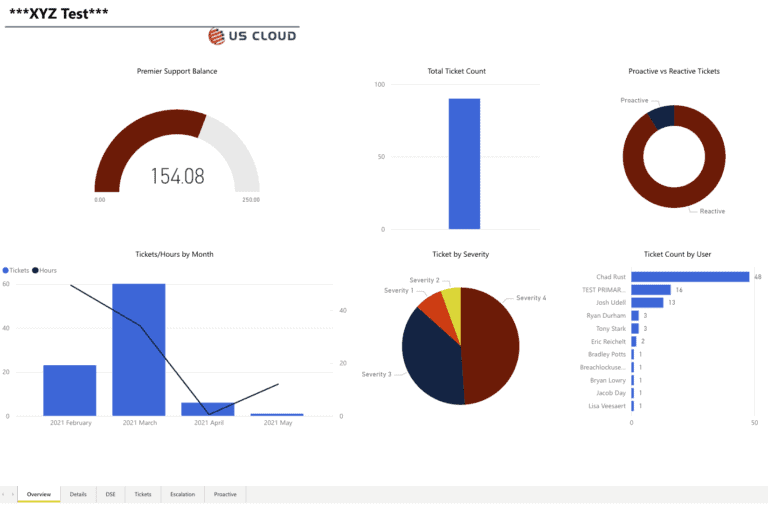Microsoft Enterprise Support Portal | US Cloud