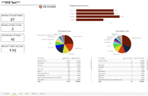 Microsoft Enterprise Support Portal Tickets