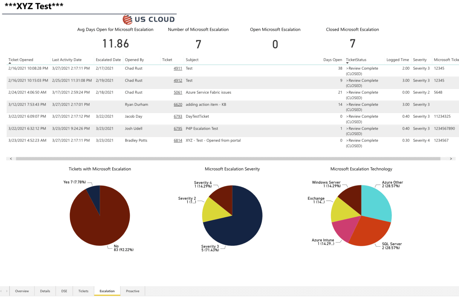 Microsoft Enterprise Support Portal | US Cloud
