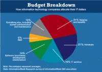 US Cloud Microsoft Support - Saves Government, DoD, Aerospace 50%