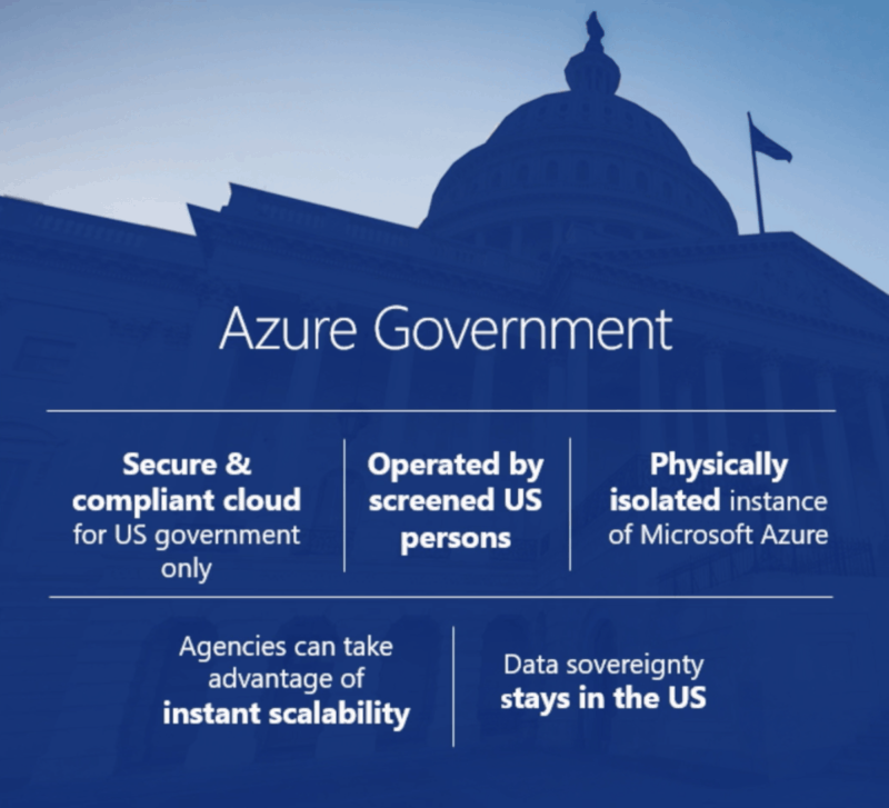 Azure Gov Cloud Support - Security