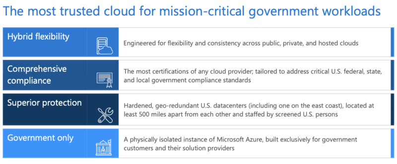Azure Government Cloud Benefits