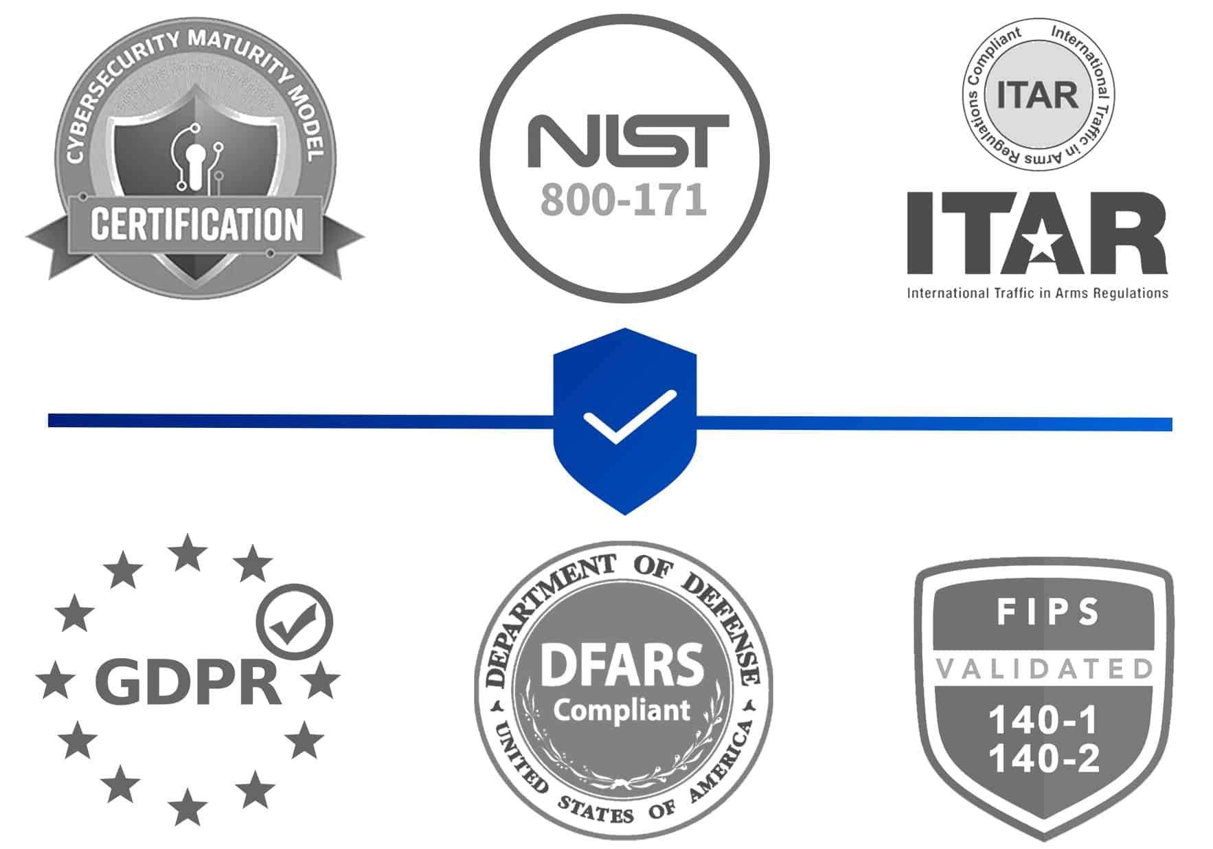 Azure Government Cloud Support US Cloud