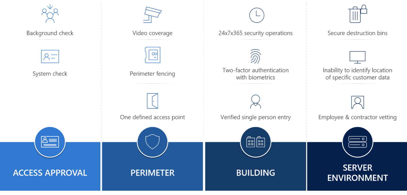 Azure Government Cloud Support - Unified Security