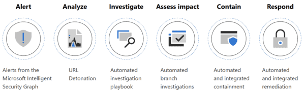 Microsoft 365 Government - Cyber Protection