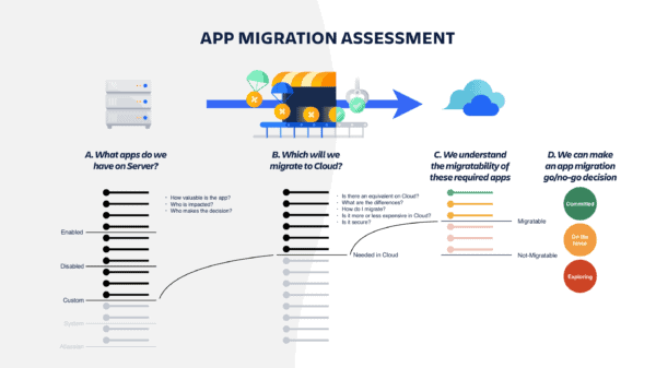 Azure App Migration Assessment