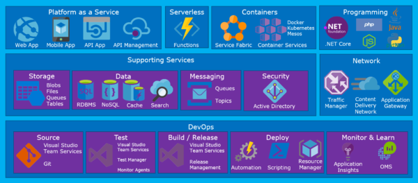 Azure Cloud Native Applications