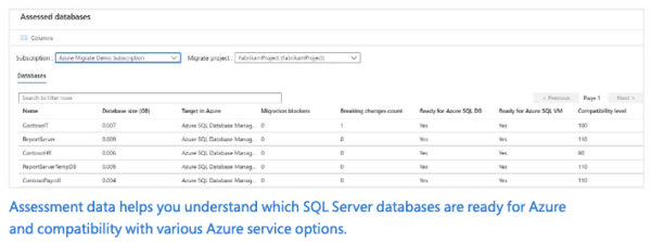 Azure Database Migration Assessment