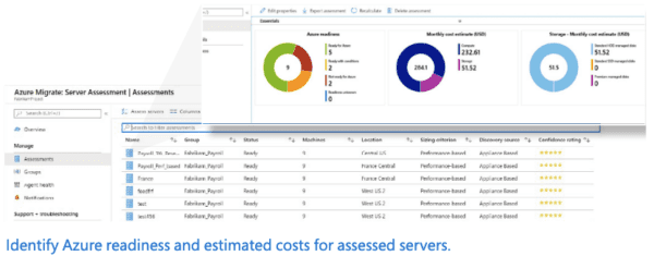 Azure Server Migration Assessment