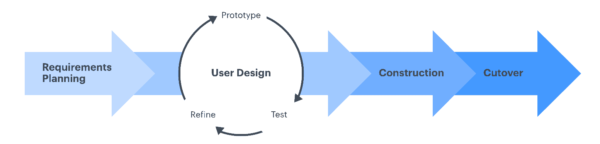 MSFT Azure Web App Development Process