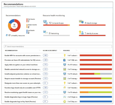 Azure Security Assessment