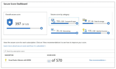 Azure Security Score