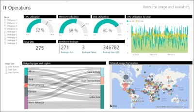 Service Hub - IT Health