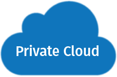 Build a Private Cloud with Azure Dedicated Host Servers