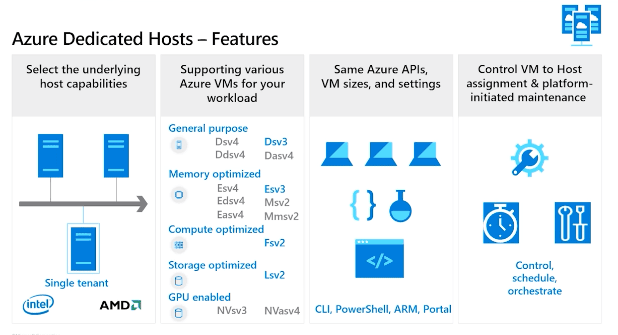 Azure Dedicated Host Dedicated Server