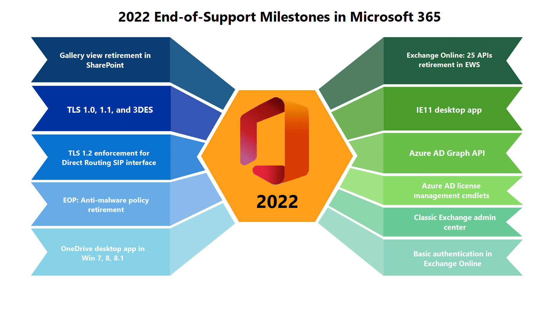 Microsoft Extended Support