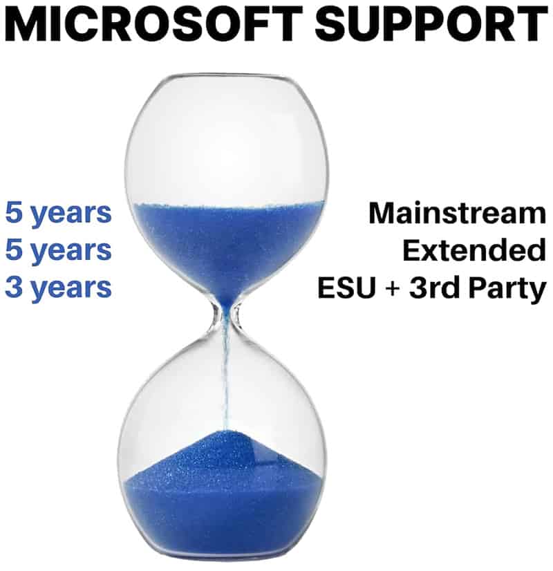 Microsoft Extended Support