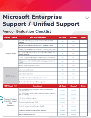 Microsoft Support Vendor Checklist