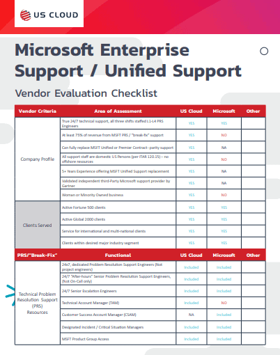 Microsoft Support Vendor Checklist