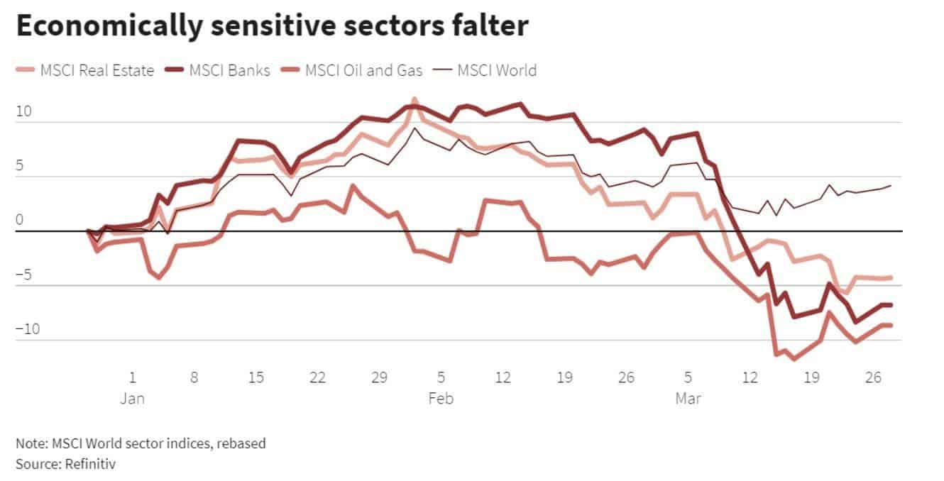 Banking crisis moves financial services into cost cutting mode