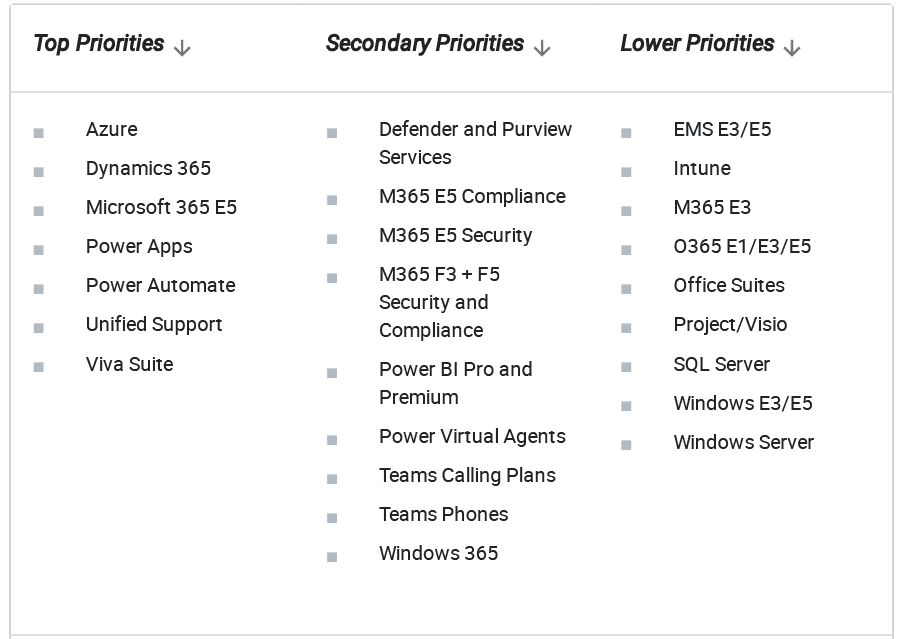 Microsoft Unified Support worth billions to negotiate