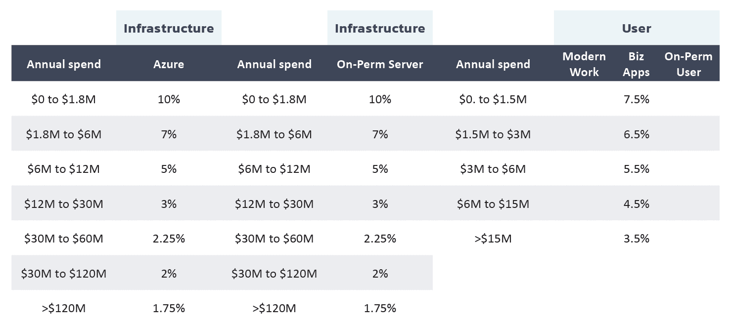 Microsoft Unified Enterprise Support Pricing