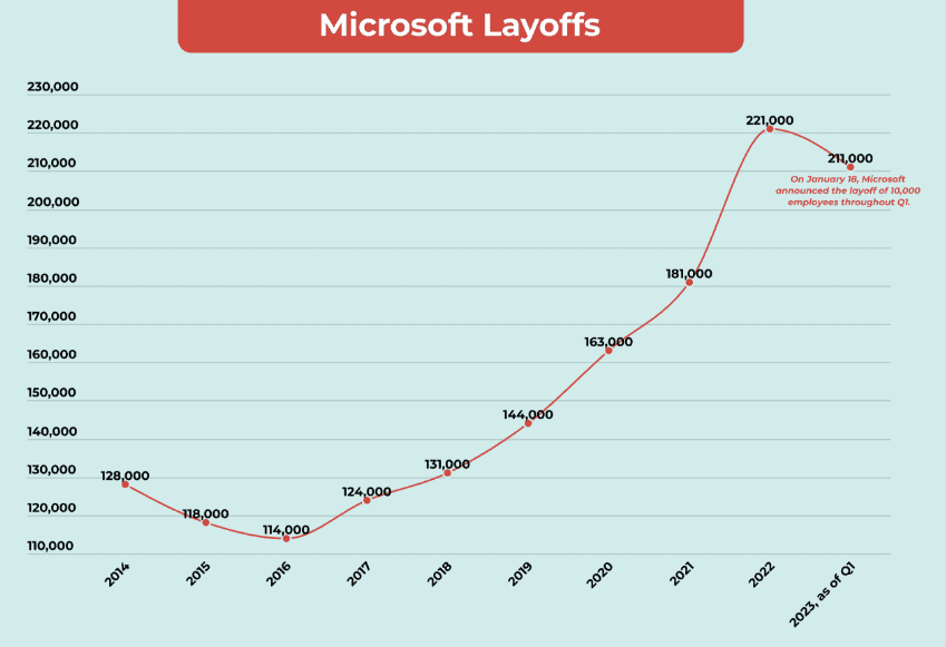 Microsoft layoffs and open unified support jobs