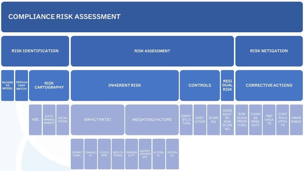 Microsoft Unified Enterprise Support compliance risk assessment