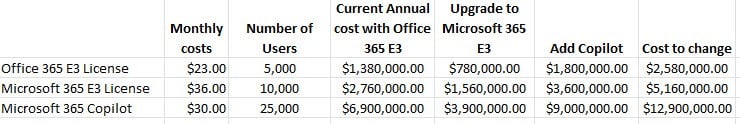 Microsoft 365 Copilot cost