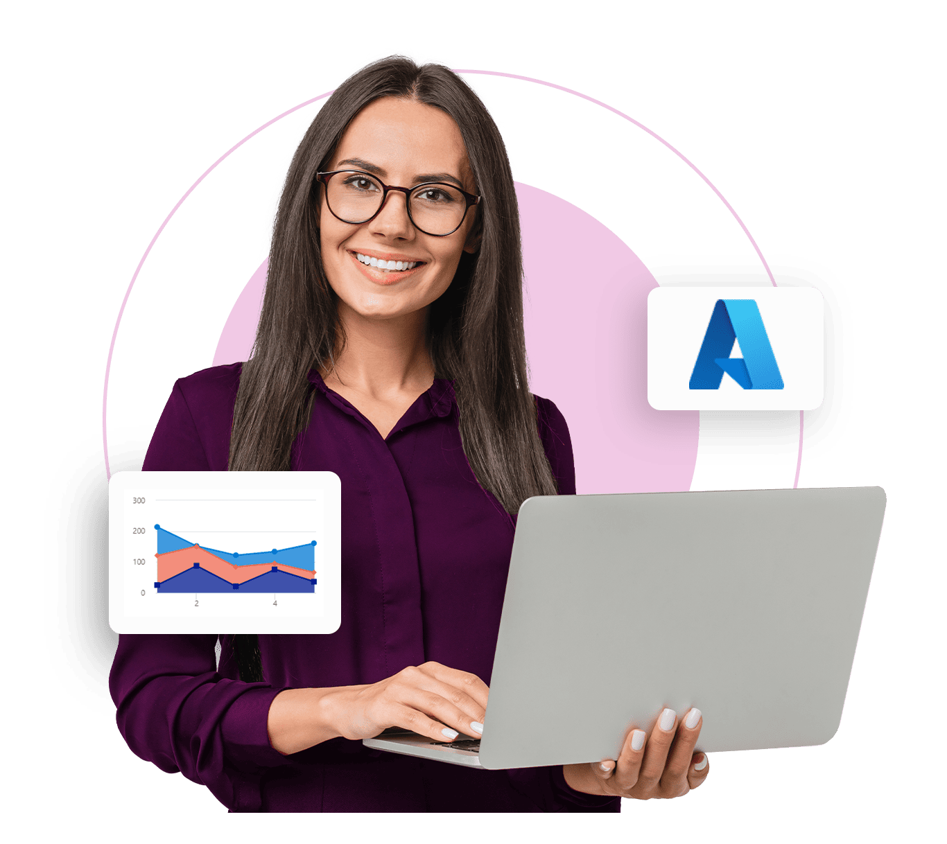 Azure Support US Cloud
