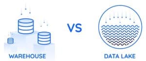 data lake vs. data warehouse architecture