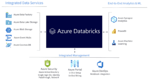 what is Azure Databricks