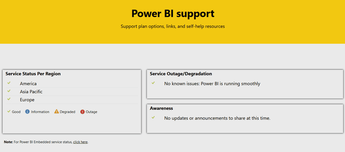 Power BI support service status