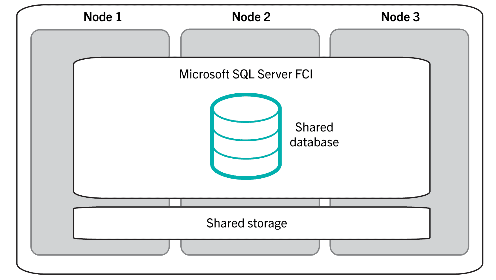 SQL Server Support - US Cloud