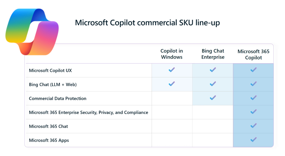 price of Microsoft Copilot and support