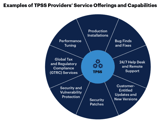 Third-party support is a big cost-savings opportunity for 2024