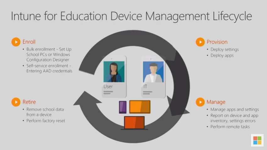 Intune support for education