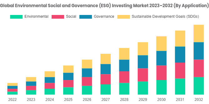 ESG growing at US Cloud